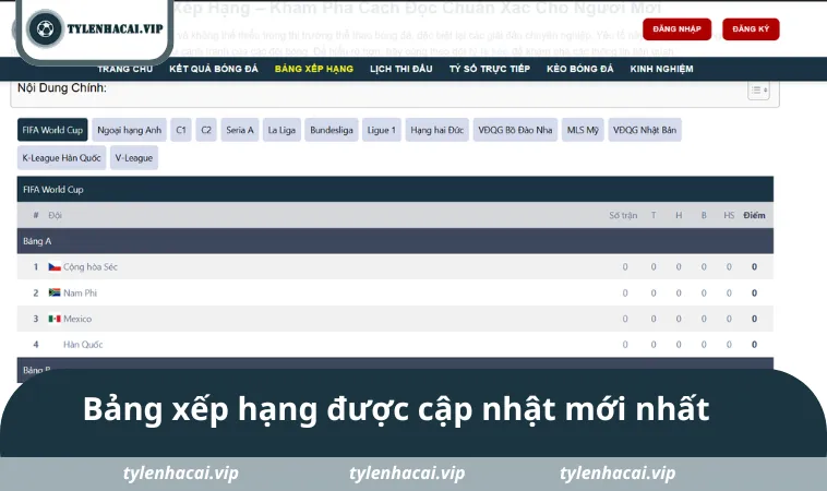 Bảng xếp hạng được cập nhật mới nhất